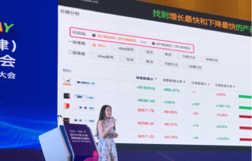 跨境电商ERP